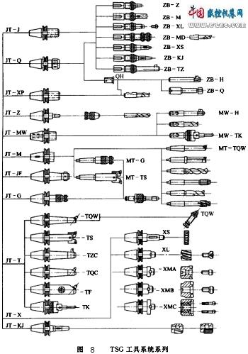 柔性制造系统的加工组成和结构