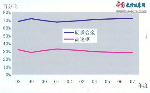 出口人民币汇率_出口销售收入汇率(3)