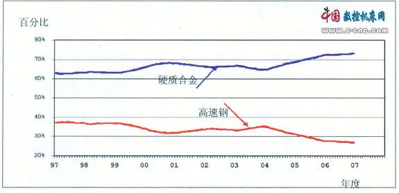 出口人民币汇率_出口销售收入汇率(2)