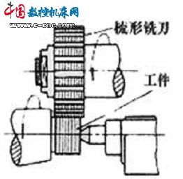 螺纹加工方法:螺纹铣削
