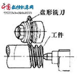 螺纹加工方法:螺纹铣削