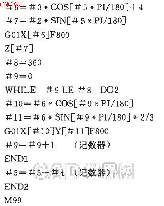 数控加工中宏程序的应用技巧