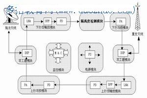 数控电位器在磁共振成像系统中的应用