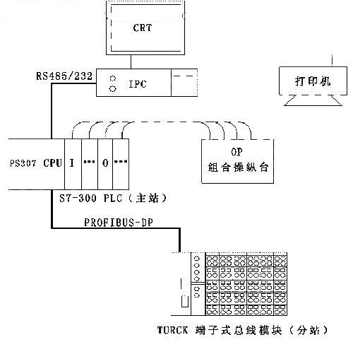 profibus现场总线在筛贮焦生产线上的应用