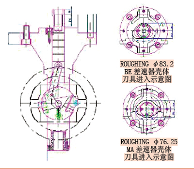 差速器壳体和齿圈生产线的柔性化改造