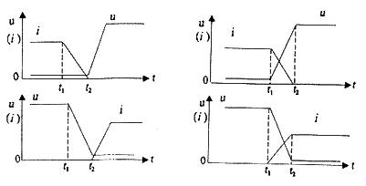 零电压开关下的IGBT在电火花加工脉冲电源中