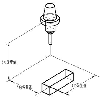 数控铣加工基础知识