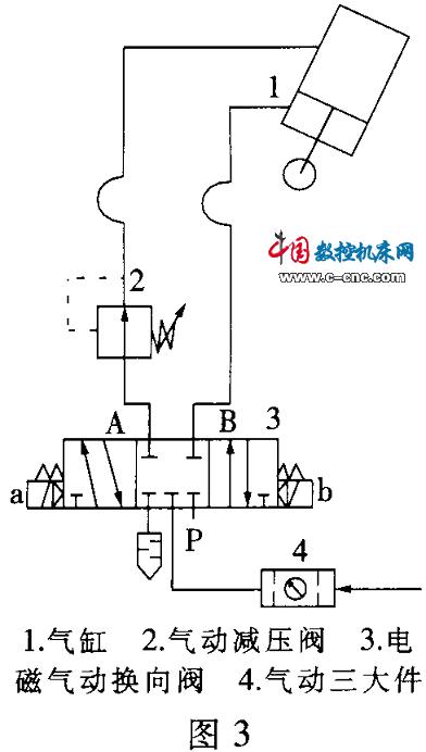 ungerer高速横剪测量轮液压回路改造