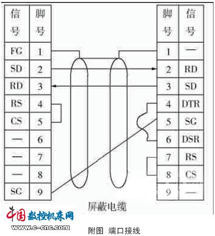 用欧姆龙plc与上位机通信实现振动磨的变频控