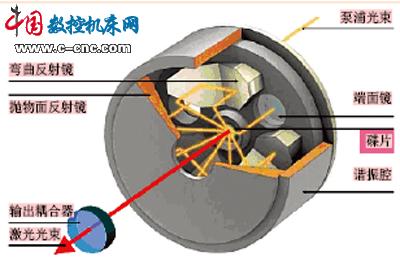 光学件加工是什么工作原理_光学中光轴是什么(3)