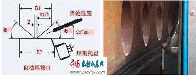 应用于横环缝焊接的新型自动化设备