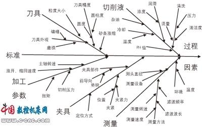 曲轴孔双金属铰珩工艺