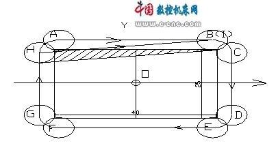 数控加工中巧用刀具半径补偿指令