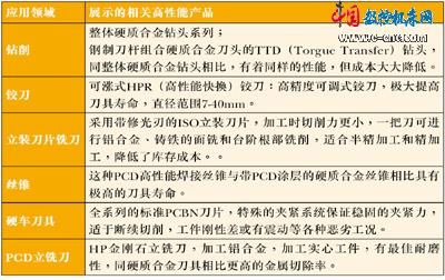 中国人均住宅_中国汽车人均拥有量