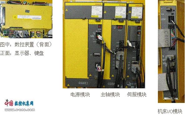 数控系统的基本概念