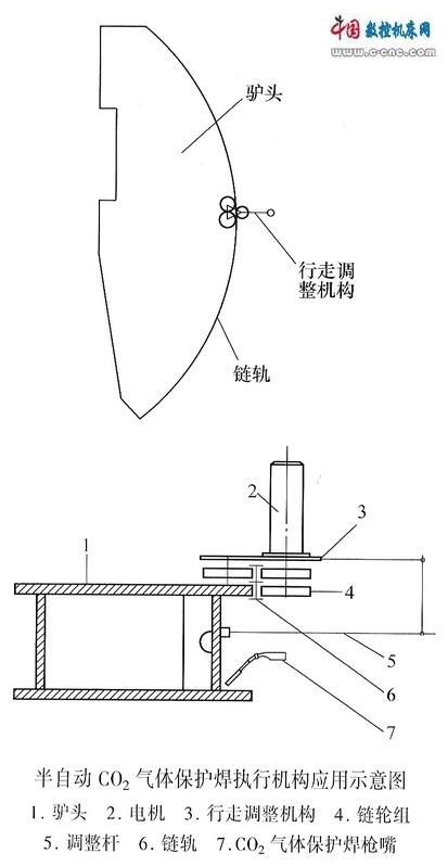 O sub 2 \/sub 气体保护焊工艺技术提高抽油机结
