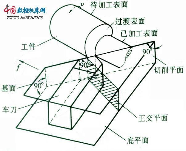 金属切削刀具角度-技术资讯-华强电子网
