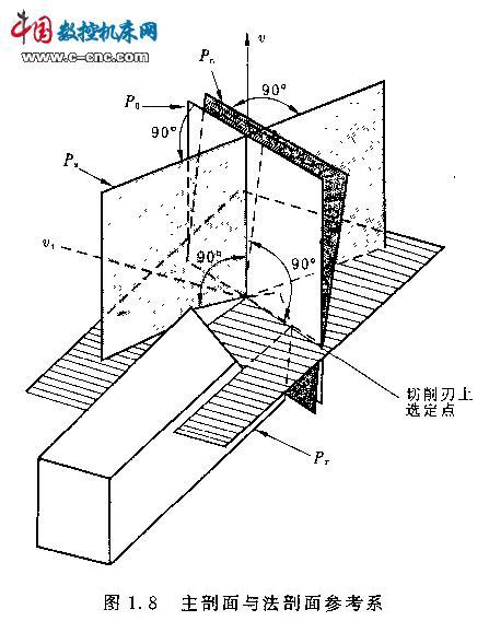 金属切削刀具角度