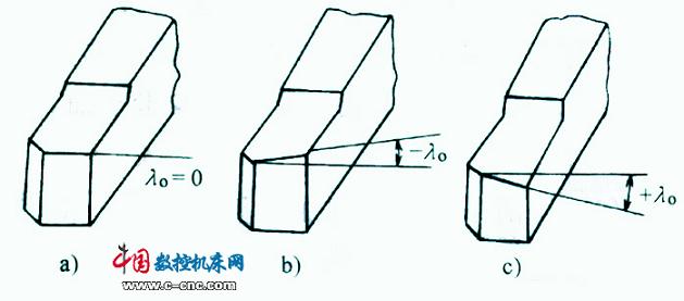 金属切削刀具角度-技术资讯-华强电子网