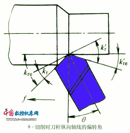 车刀安装偏斜对工作角度的影响