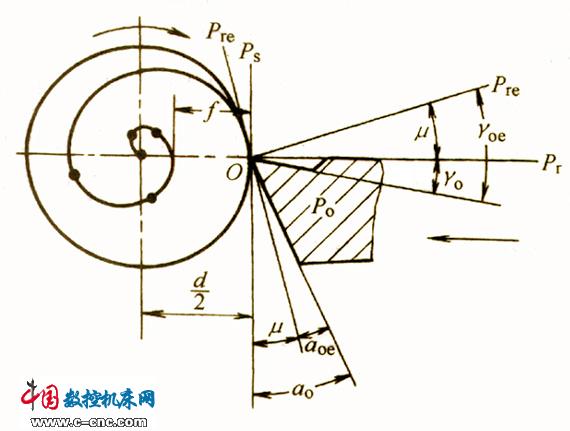 金属切削刀具角度-技术资讯-华强电子网