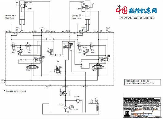 数控折弯机液压系统分析