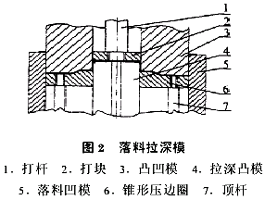 落料工艺比较简单,采用落料阶梯拉深复合模,在阶梯拉深工艺中,为了