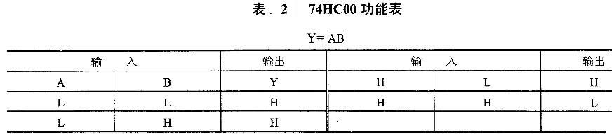 四与非门74hc00芯片资料-技术资讯-华强电子网