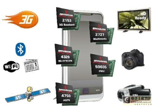 四大技术趋势推动3g智能手机发展
