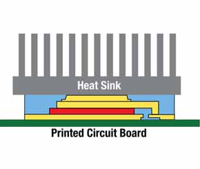 TI推出显著降低上表面热阻的功率MOSFET Du