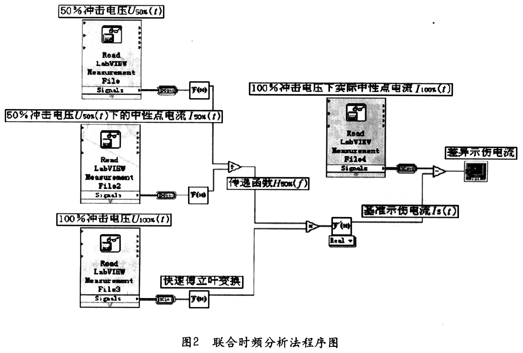 电力变压器故障诊断方法概述