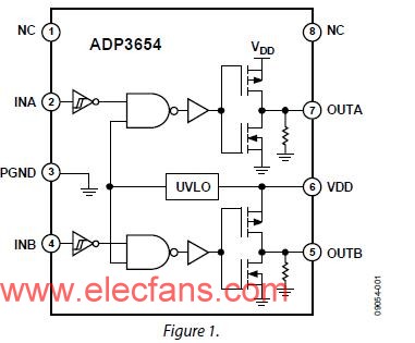 ADI公司推出高速、四通道MOSFET驱动器-AD