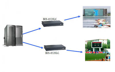 华北工控嵌入式电脑在体育馆LED信息显示屏的