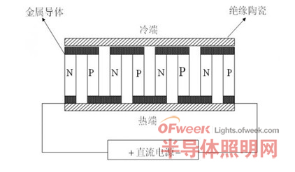 基于51单片机的高效散热LED照明解决方案-技