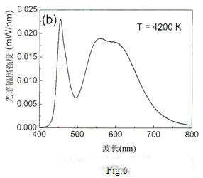 大功率白光LED道路照明探讨