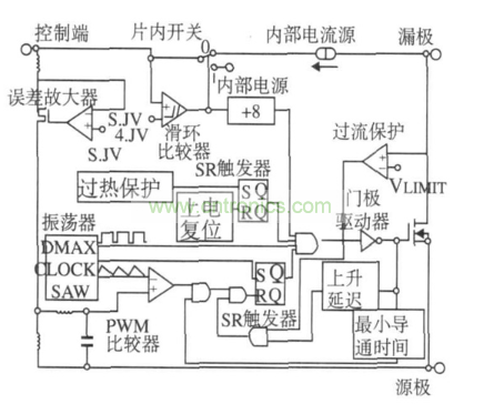 小功率通用开关电源设计如何避免EMI?