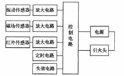 一种电子引信抗电磁干扰封装技术