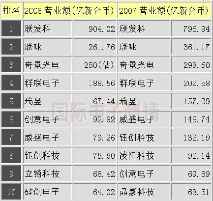 收入证明_营业收入净额怎么算