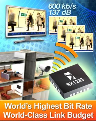 最高码率和世界级的链路预算ISM频段