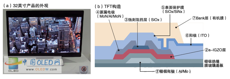 OLED挑战液晶:韩企领先 台企发力