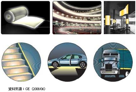 白光OLED准备迈入商品化阶段
