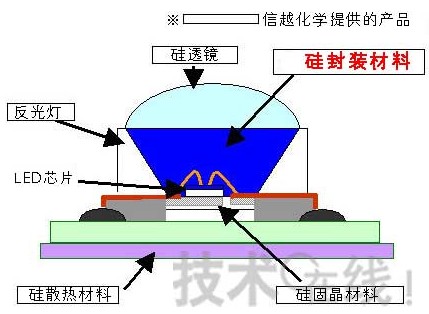 日本信越化学开发出高亮度LED封装材料