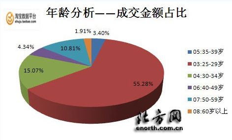 8月天津平板电脑网购排行榜