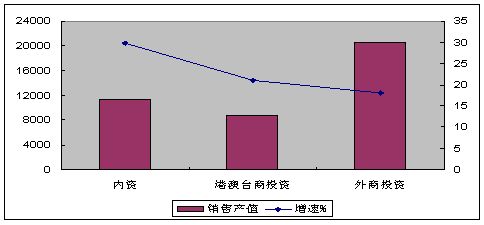 机械行业前景_机械行业人均产值水平