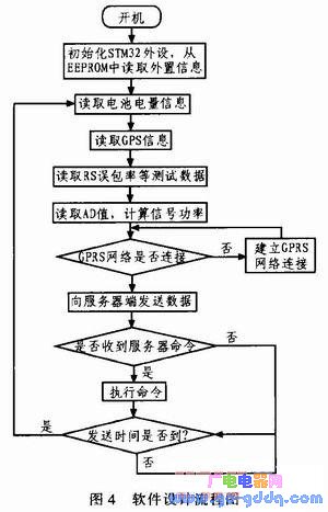 低本钱 - OFweek电子工程网