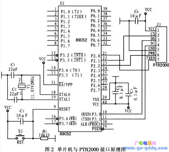 基于PTR2000无线数据传输解决方案