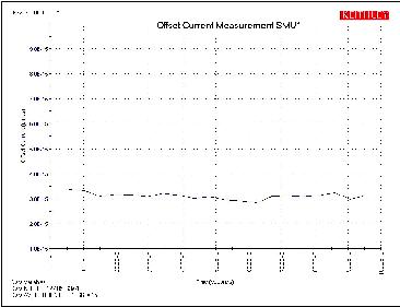 吉时利4200-SCS型优化小电流测量的解决方案