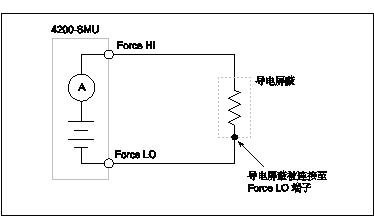 吉时利4200-SCS型优化小电流测量的解决方案