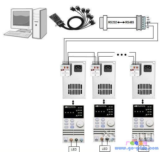 一种LED照明产品长时间通电老化试验的方案