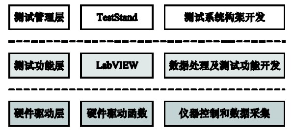 新一代开关电源自动化测试系统设计与实现